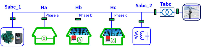 schema principe platform 